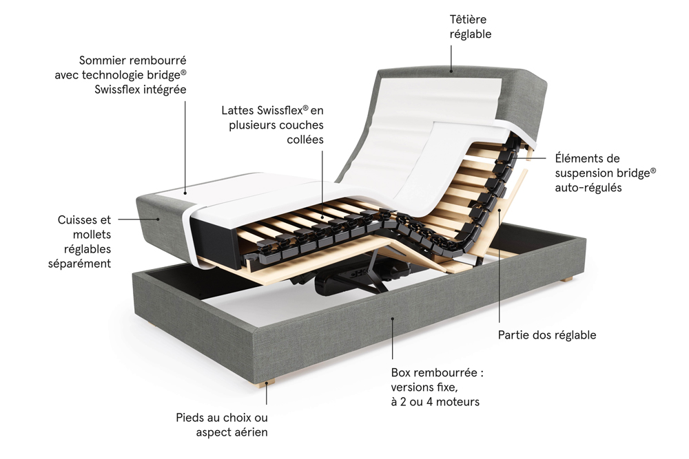 Compose Swissflex Box