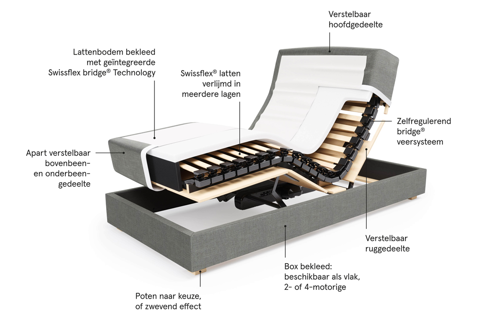 Swissflex Box Compilatie