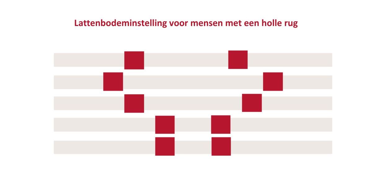 Lattenbodeminstelling voor mensen met een holle rug