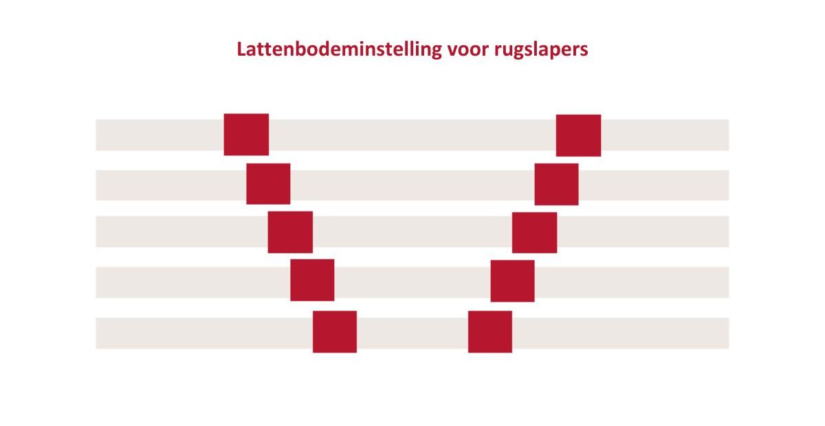 Lattenbodeminstelling voor rugslapers