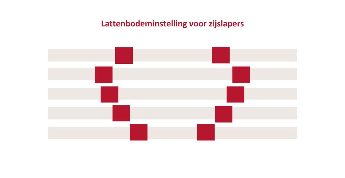 Lattenbodeminstelling voor zijslapers