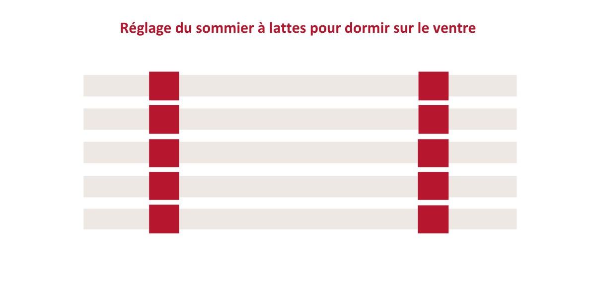 ventre sommier