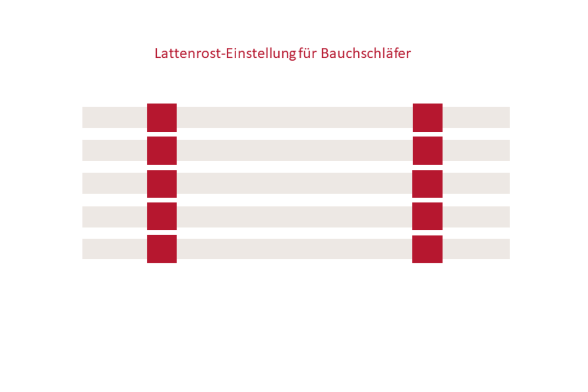 Ein Lattenrost für Bauchschläfer